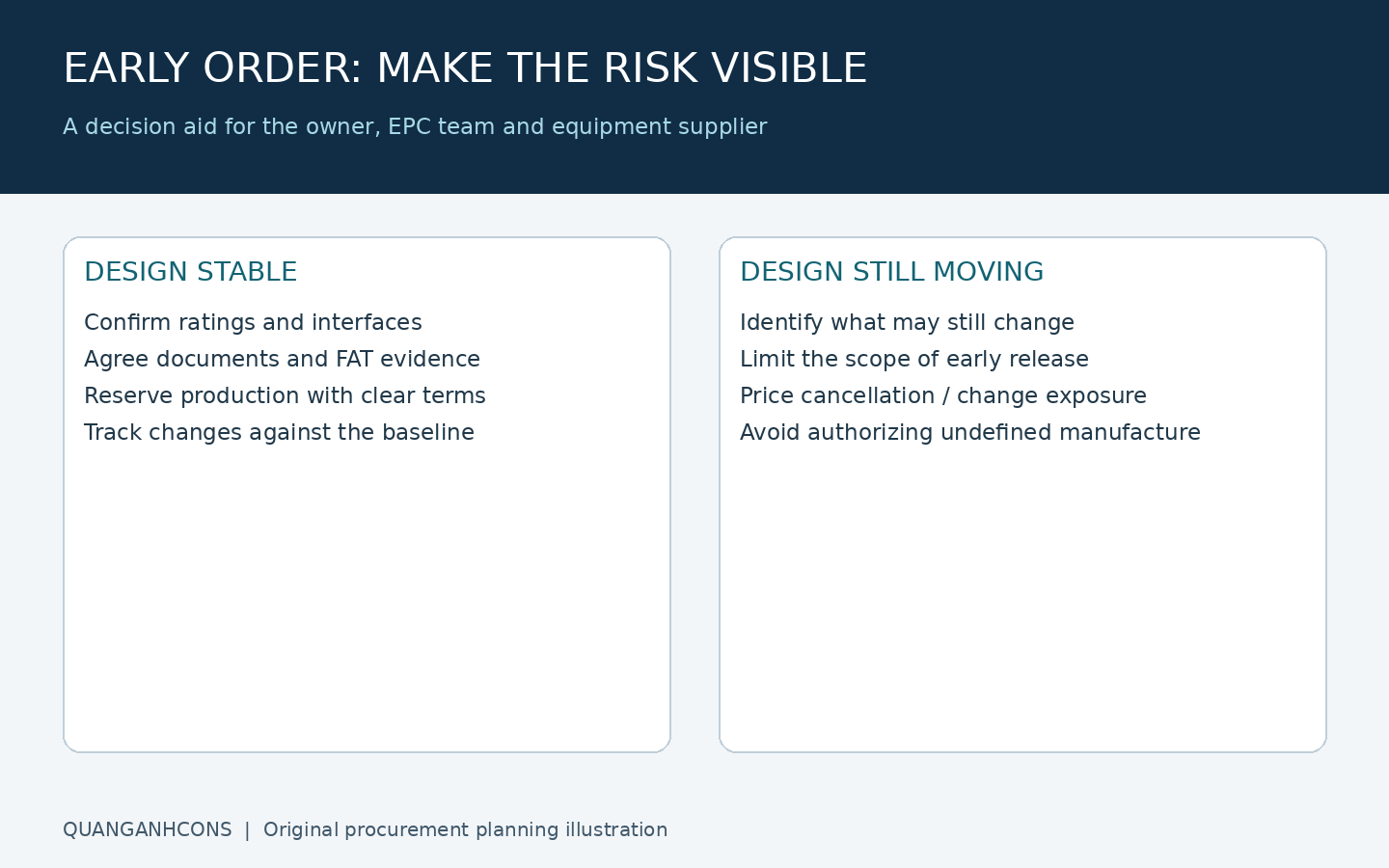 Early equipment release decision aid comparing stable design with unresolved design changes