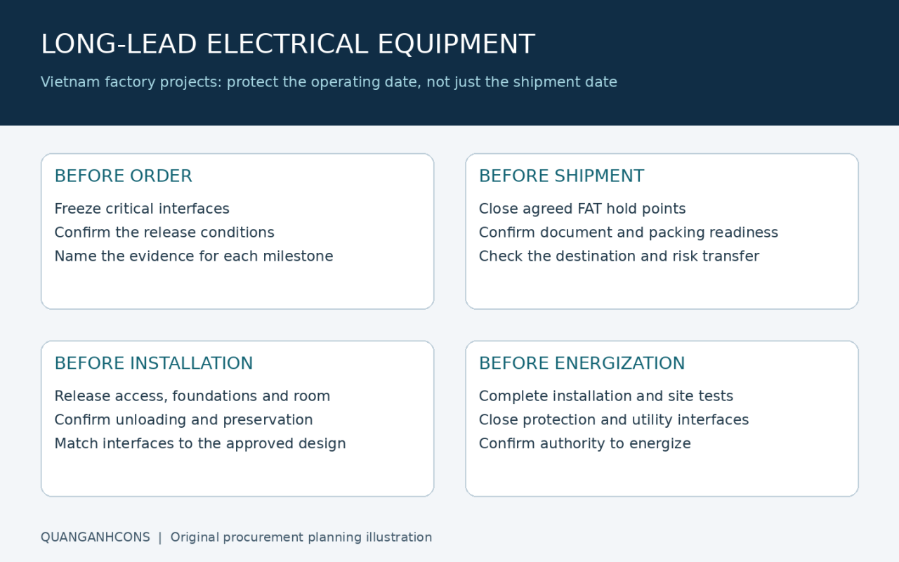 Long-lead electrical equipment planning for a Vietnam factory: order, shipment, installation and energization milestones