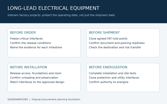 Long-lead electrical equipment planning for a Vietnam factory: order, shipment, installation and energization milestones