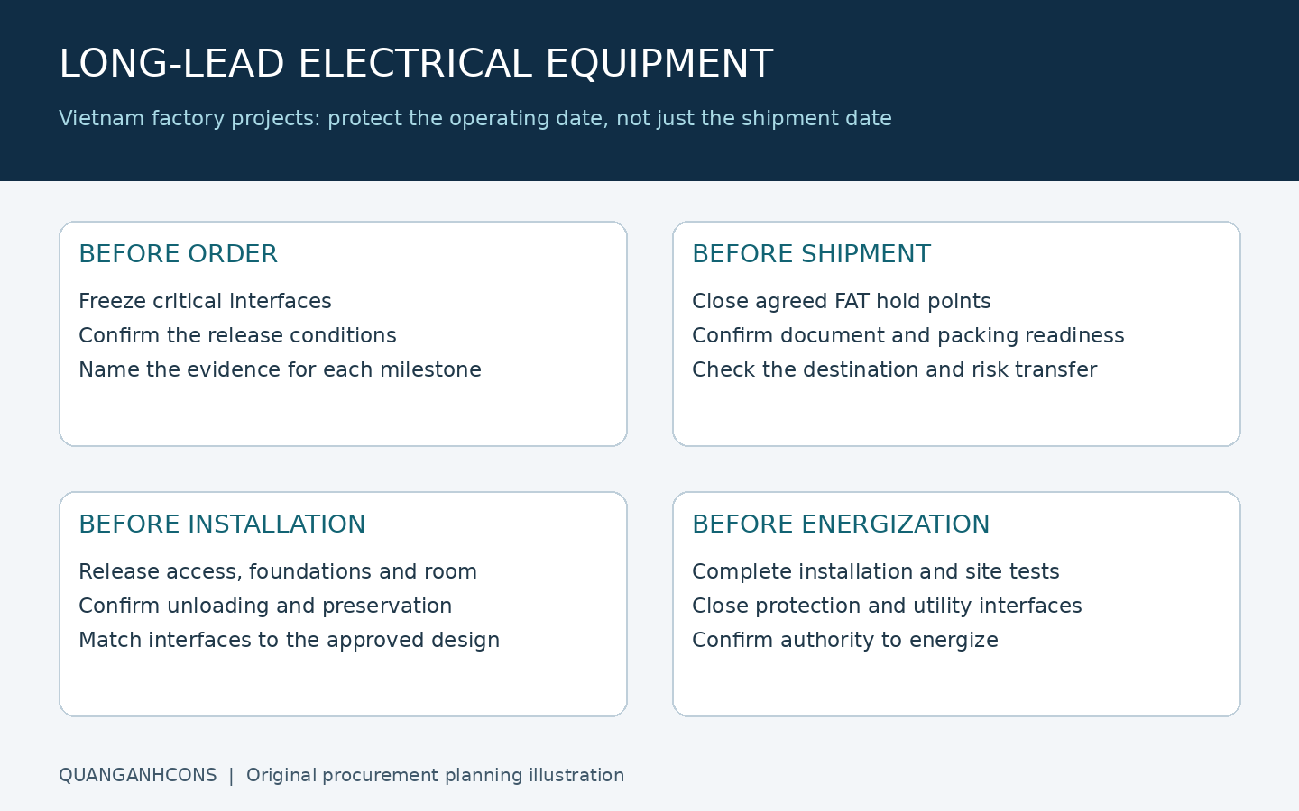 Long-lead electrical equipment planning for a Vietnam factory: order, shipment, installation and energization milestones